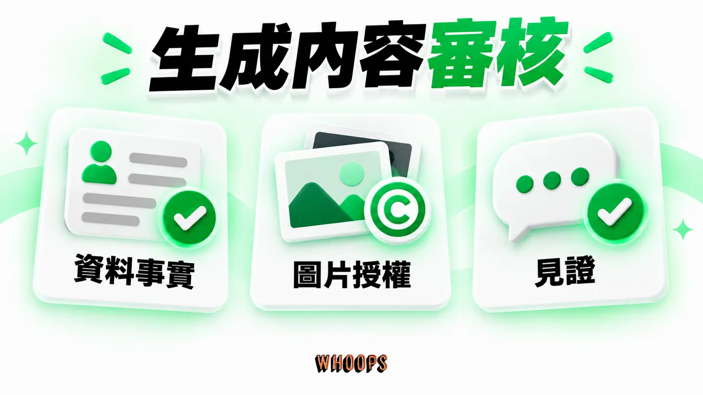 生成內容審核:聯絡資料、價格、圖片授權、案例及見證分項核對。