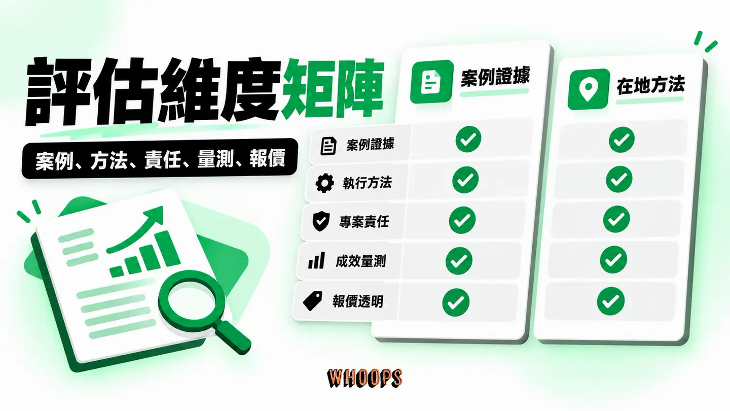 評估維度矩陣:案例、方法、責任、量測與報價放同一張表。
