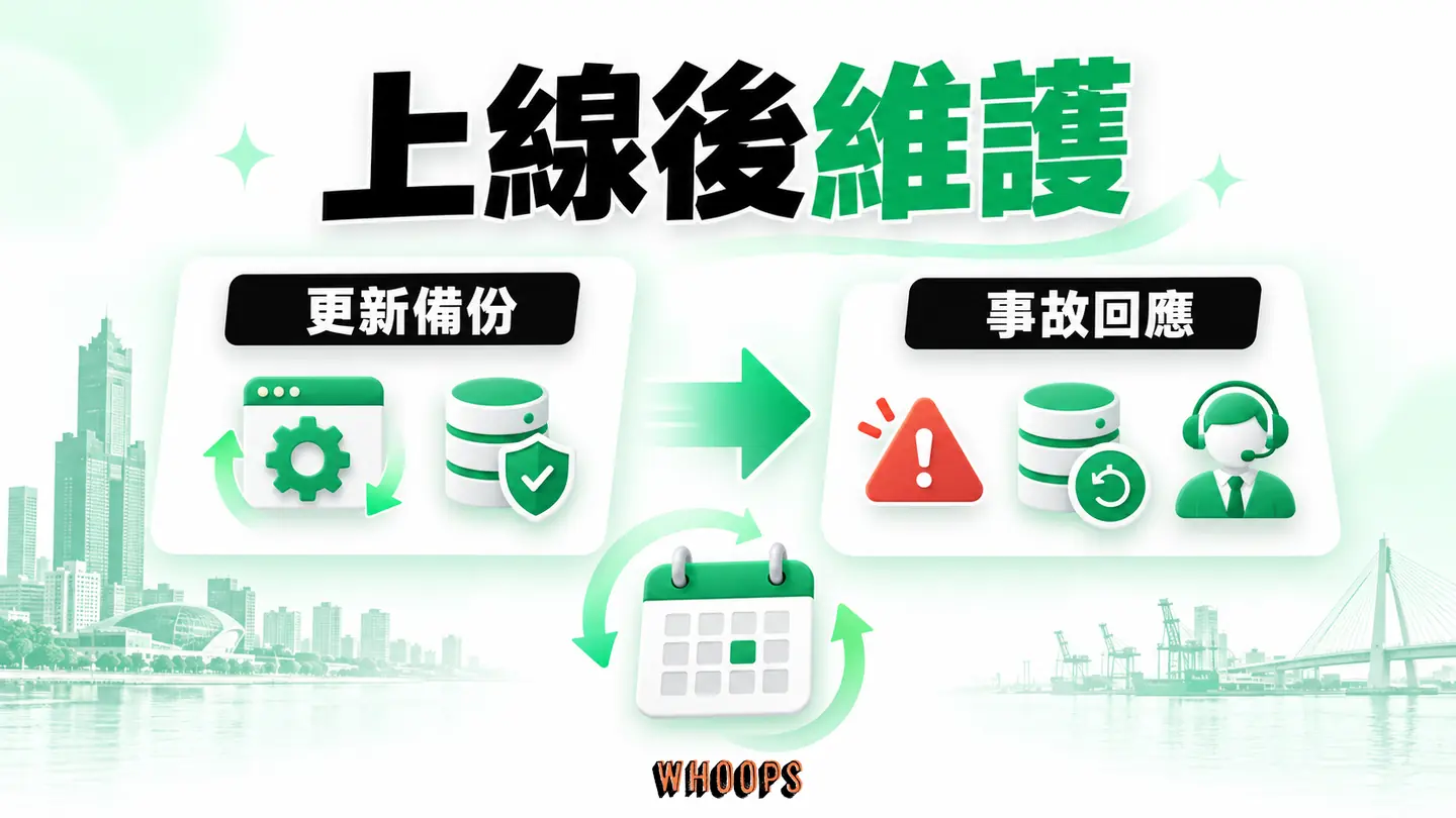 上線後維護:主機續約、更新、備份與事故回應的責任時間線。