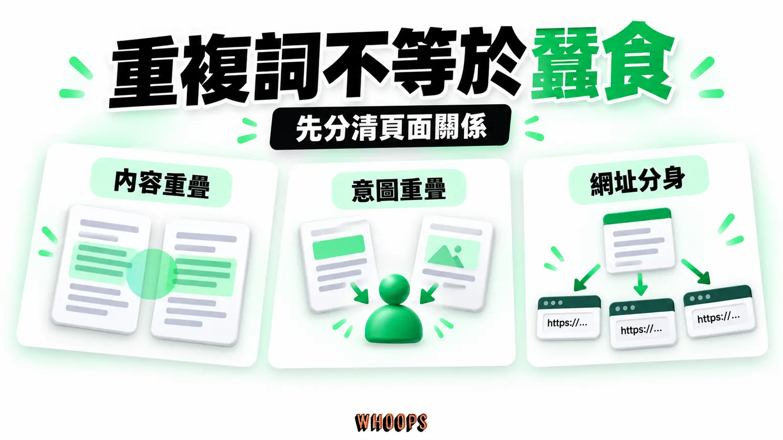 重複詞不等於蠶食:內容重疊、意圖重疊、系統分身