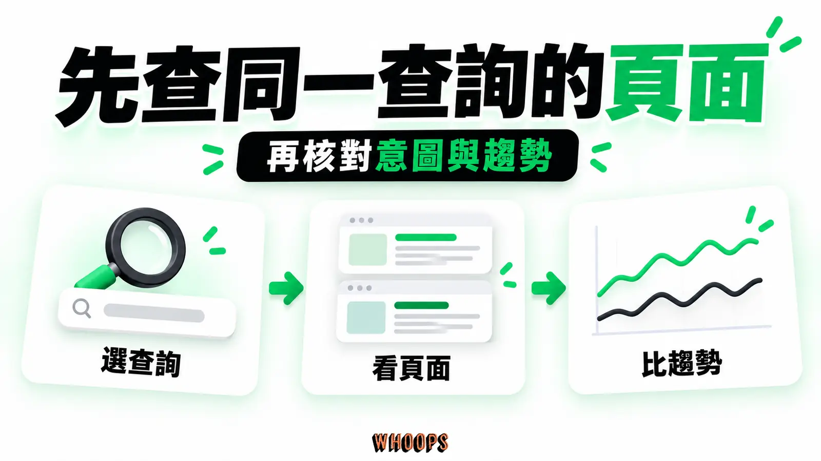 先查同一查詢的頁面:選查詢、看頁面、比趨勢