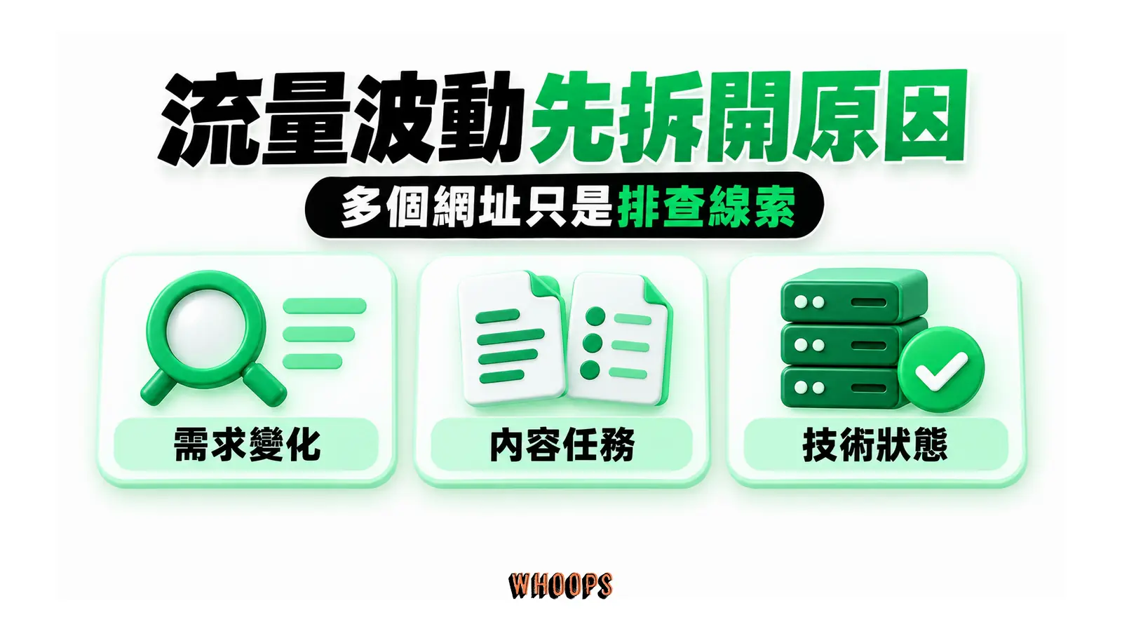 流量波動先拆開原因:需求變化、內容任務、技術狀態