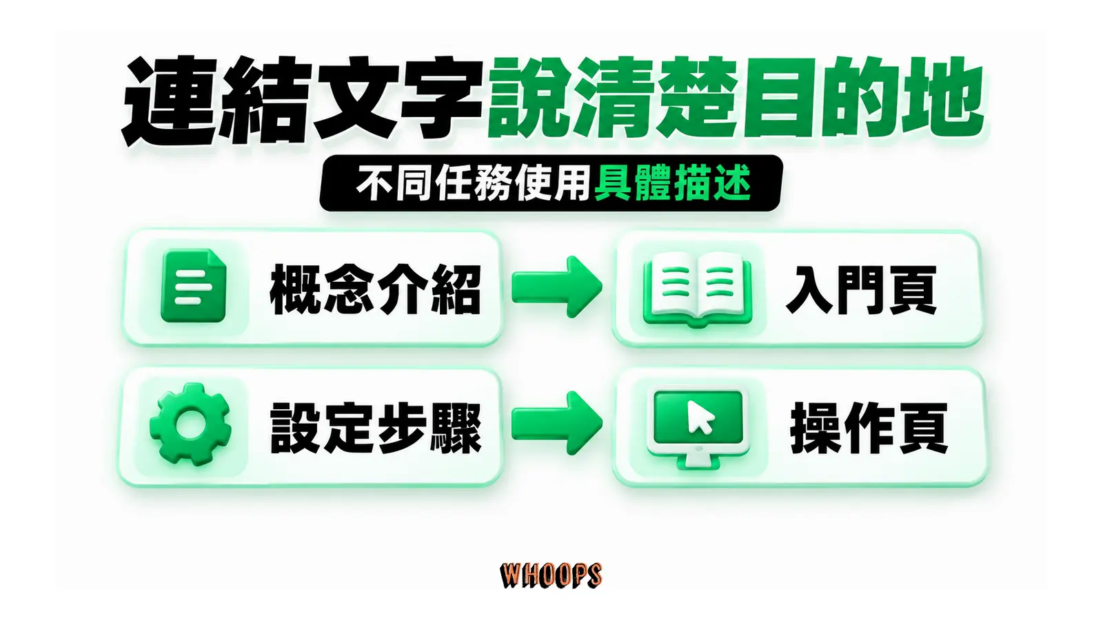 連結文字說清楚目的地:概念介紹、入門頁、設定步驟、操作頁