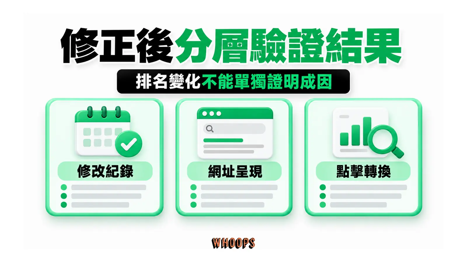 修正後分層驗證結果:修改紀錄、網址呈現、點擊轉換