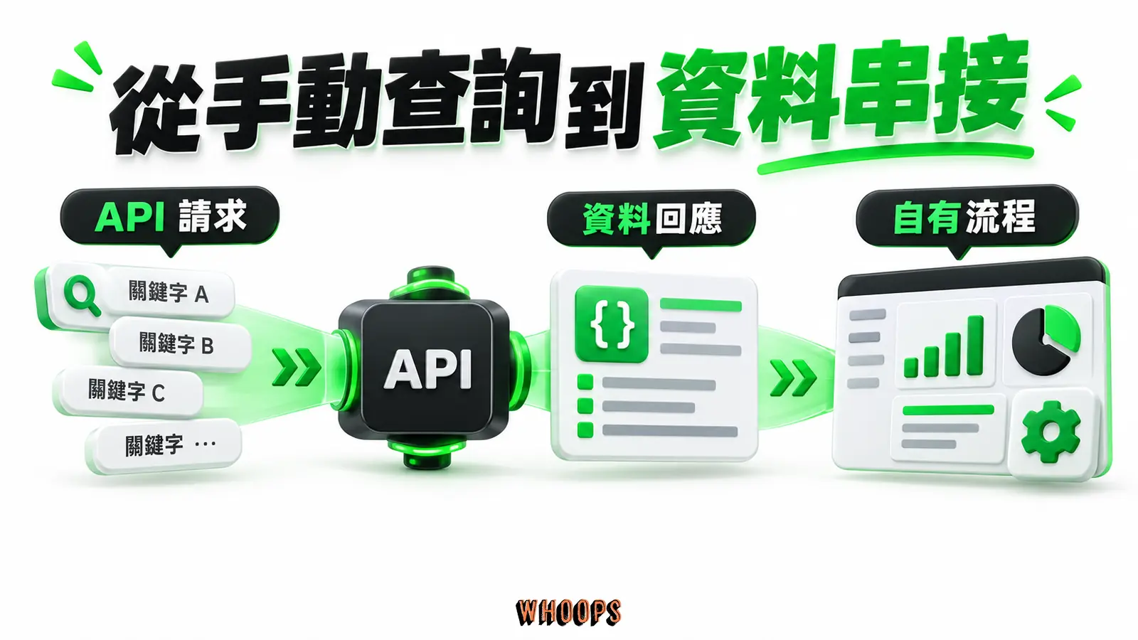 從手動查詢到資料串接:API請求、資料回應、自有流程