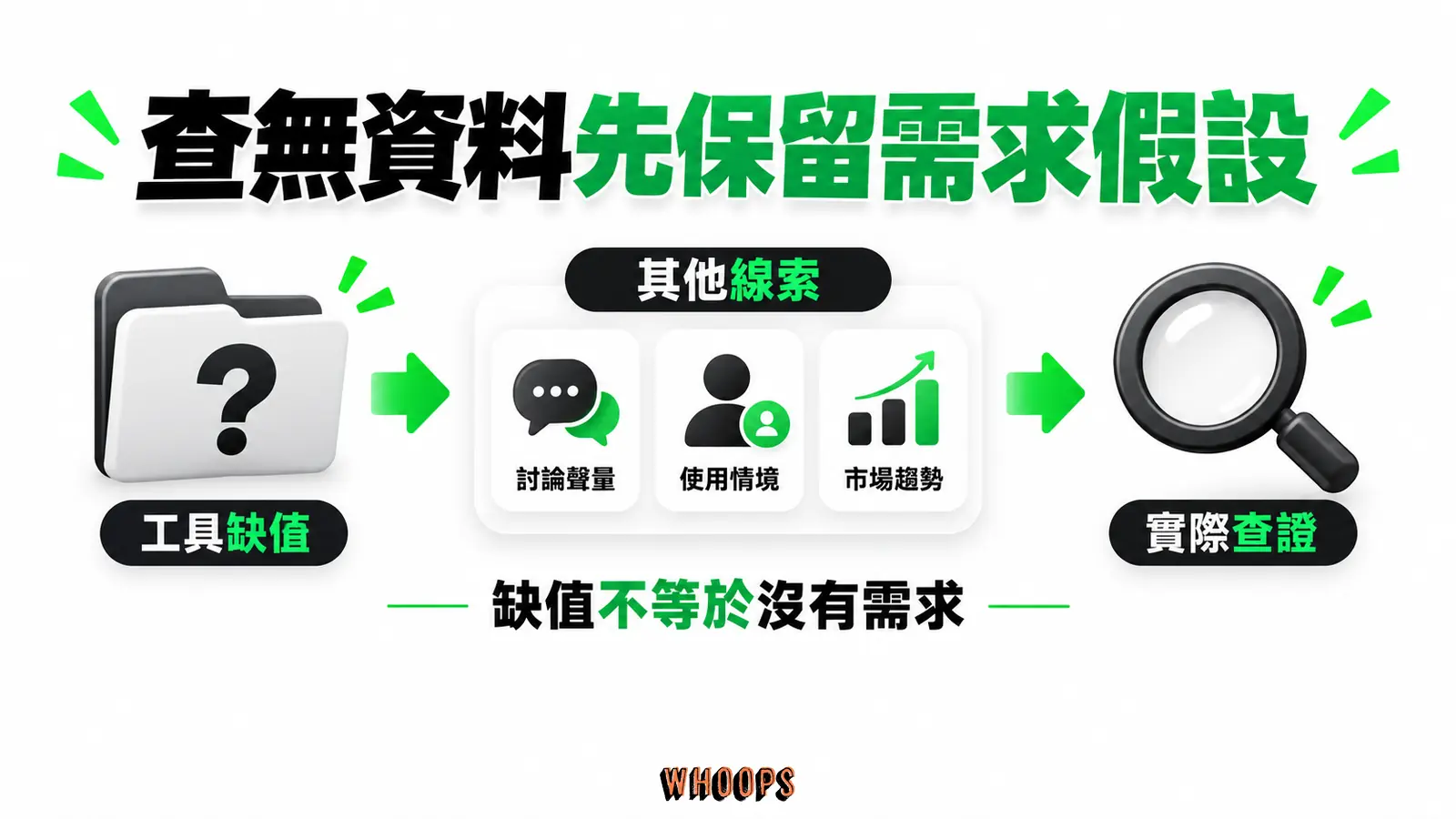 查無資料先保留需求假設:工具缺值、其他線索、實際查證