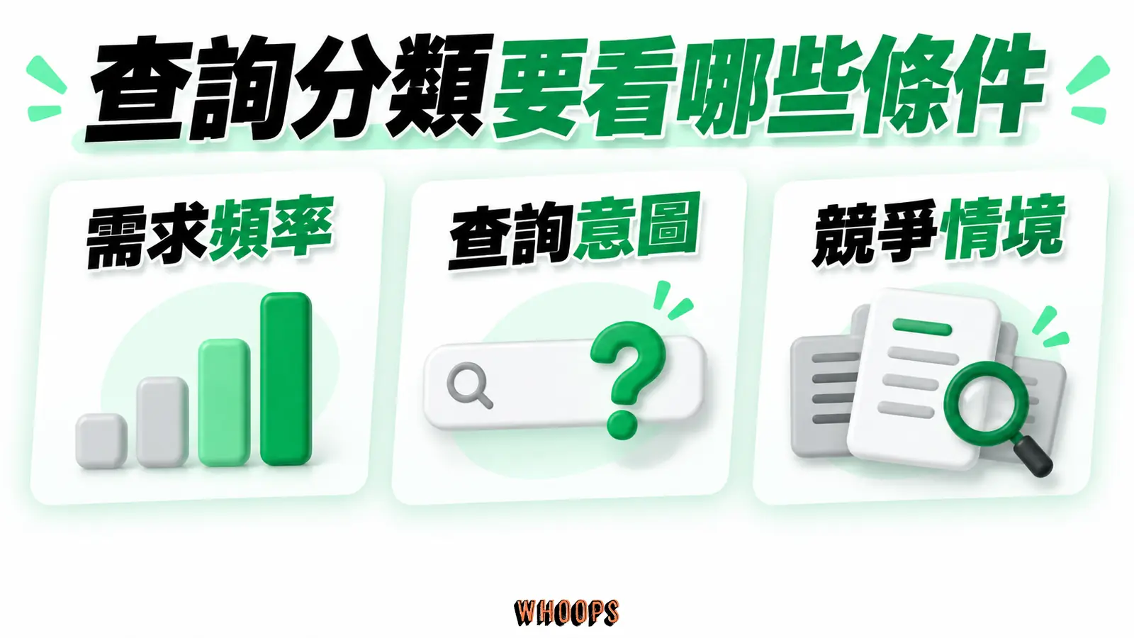 查詢分類要看哪些條件:需求頻率、查詢意圖、競爭情境