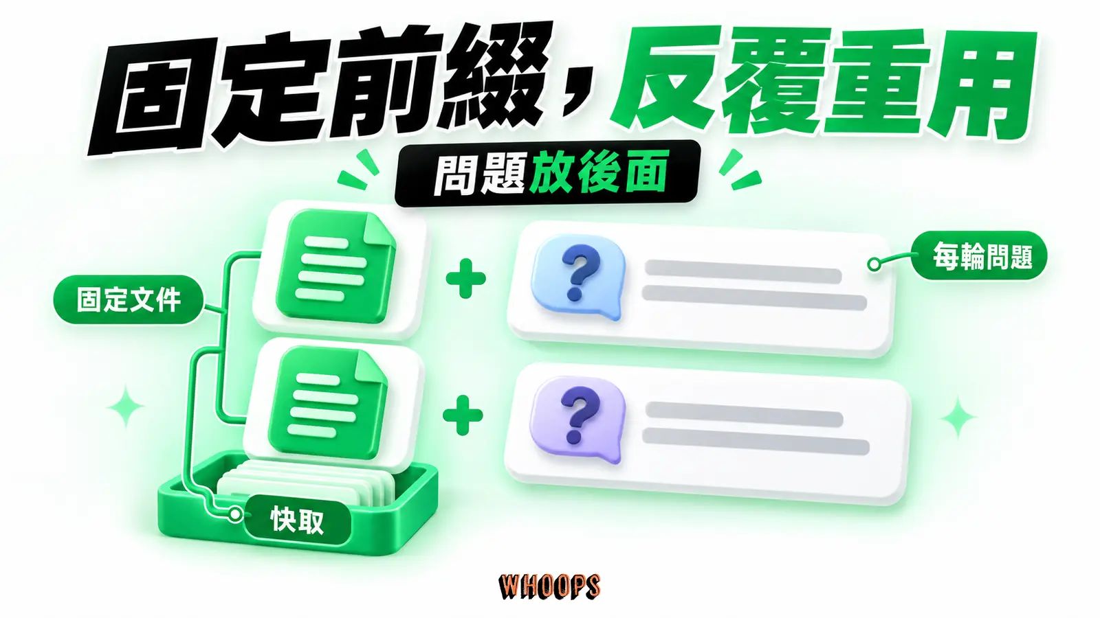 一份訊息由固定文件前綴接上每輪不同的問題,重複前綴對應快取