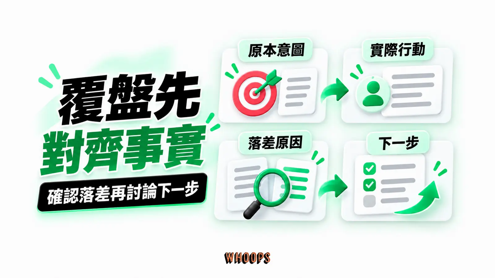 覆盤先對齊事實:原本意圖、實際行動、落差原因、下一步