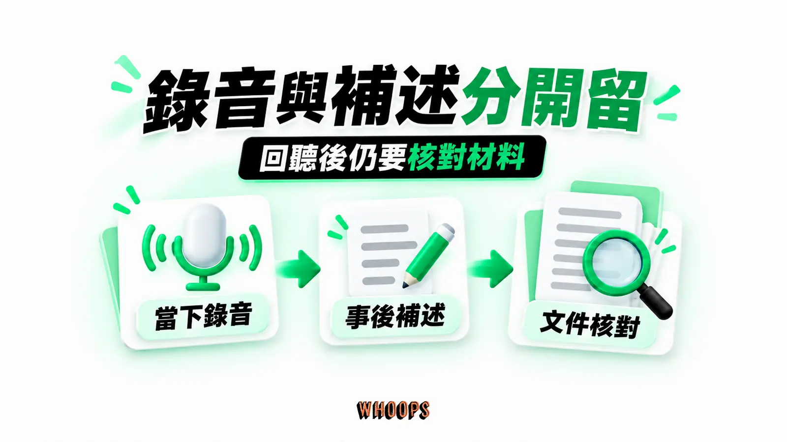錄音與補述分開留:當下錄音、事後補述、文件核對