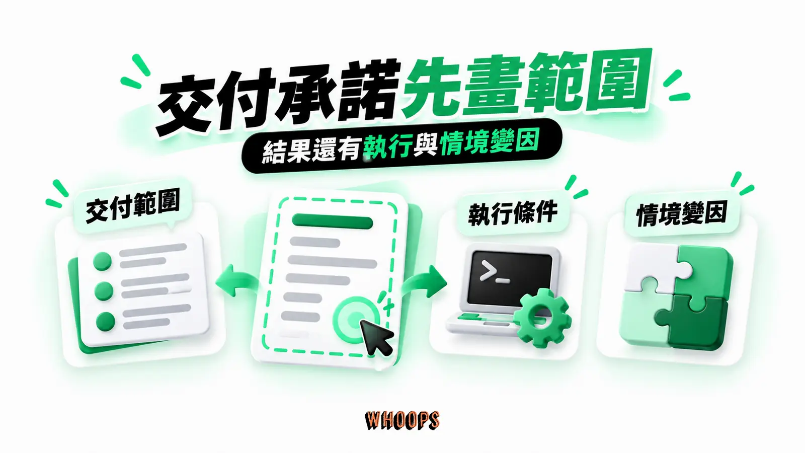交付承諾先畫範圍:交付範圍、執行條件、情境變因
