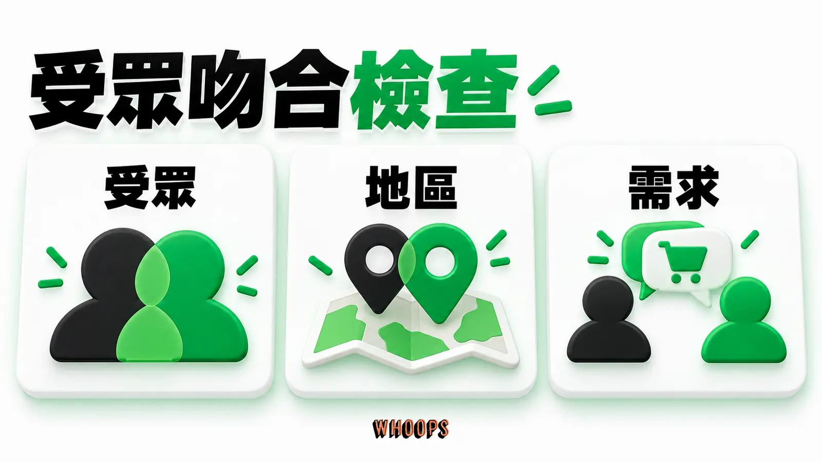 並排創作者後台受眾與目標買家,畫出年齡、地區和需求的差距。
