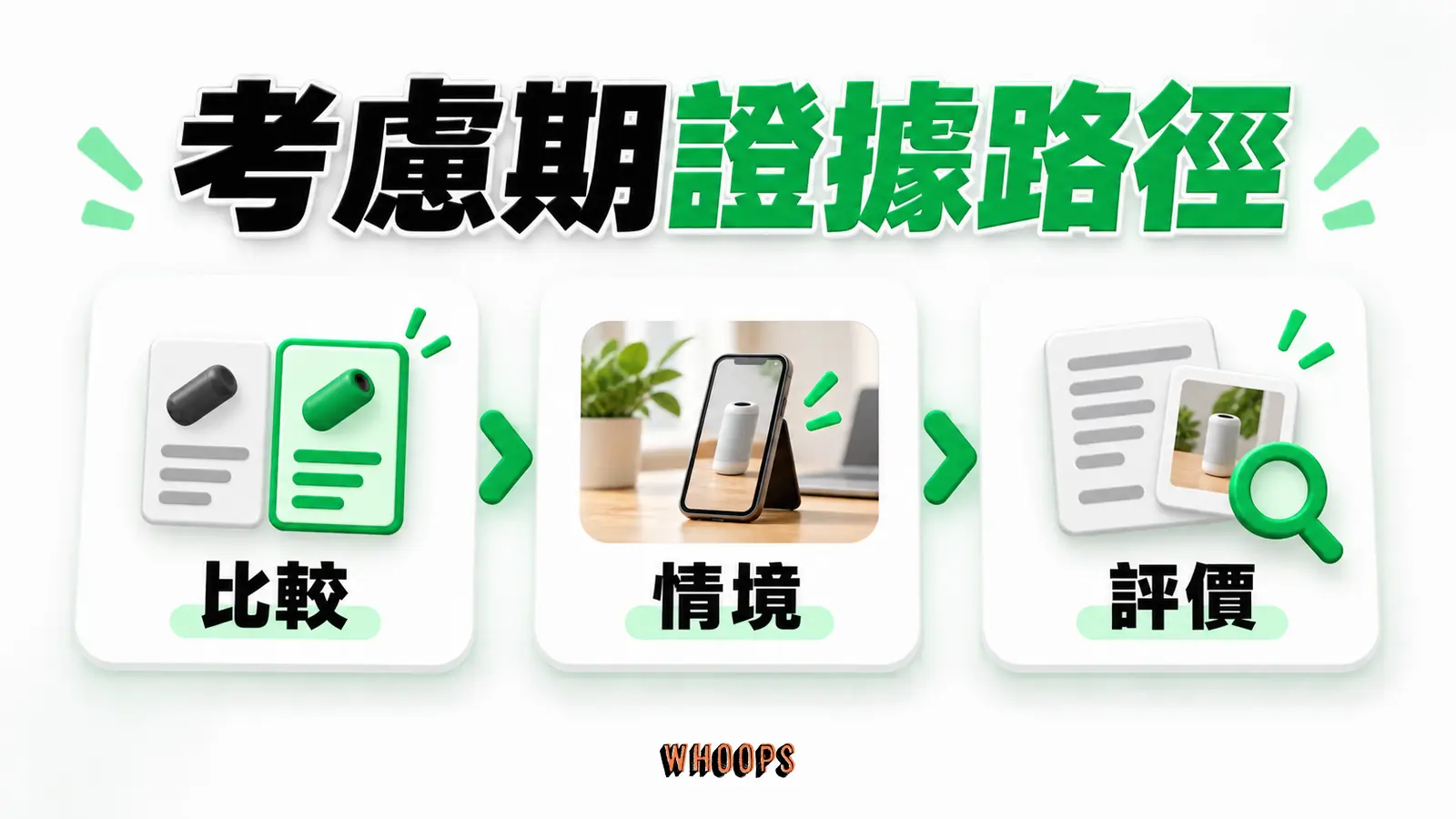 以比較、使用情境與可信評價說明考慮期內容,而非固定用某一創作者級別。