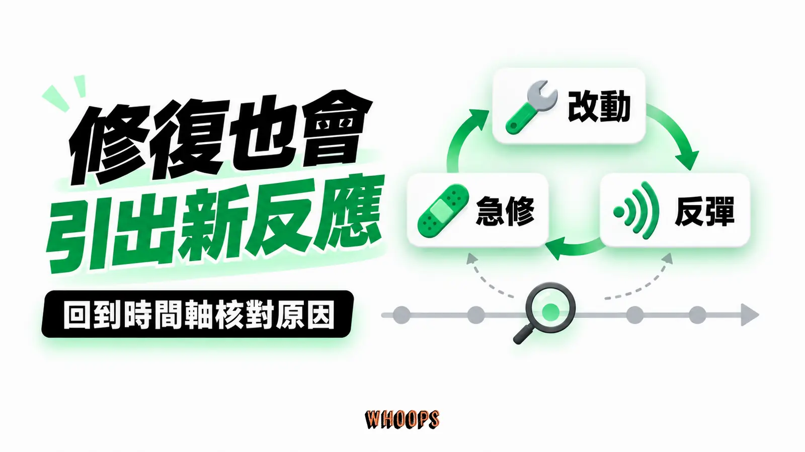 修復也會引出新反應:改動、反彈、急修