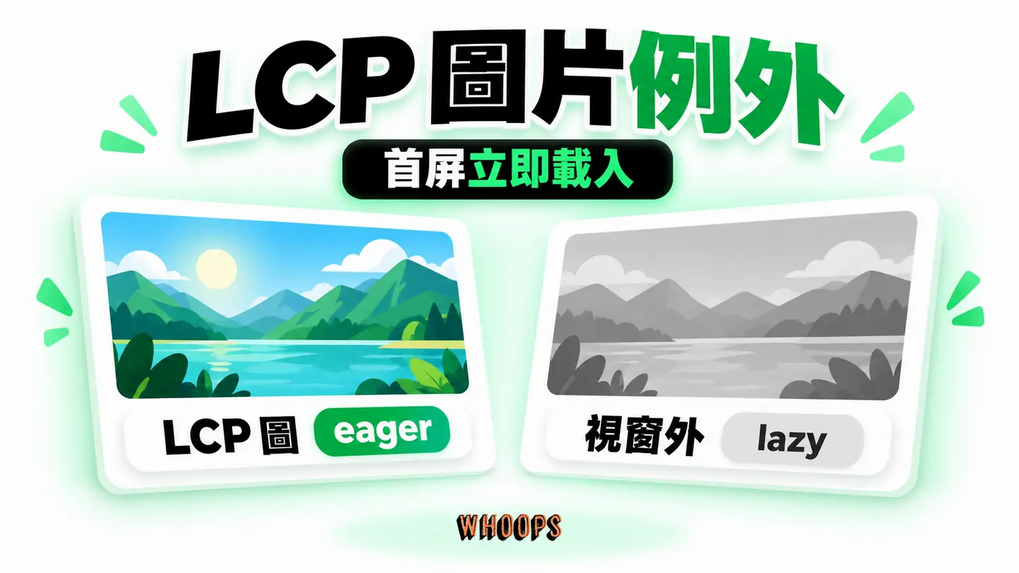 LCP 圖片例外:首屏 LCP 圖片 eager 與視窗外圖片 lazy 的差異。