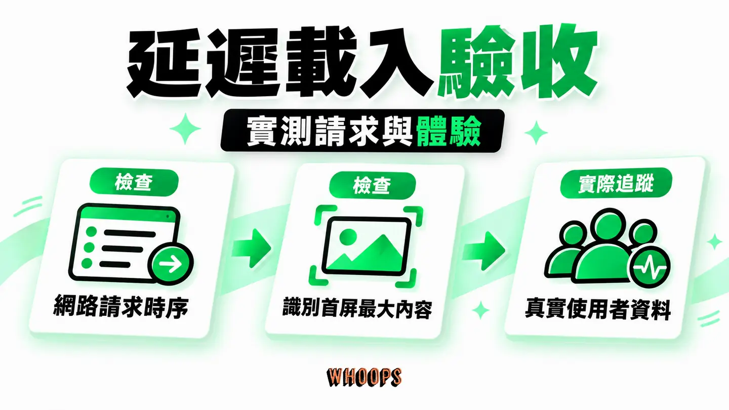 延遲載入驗收路徑:用 Network 確認請求順序、Lighthouse 找 LCP 元素,最後追蹤 Field 數據。