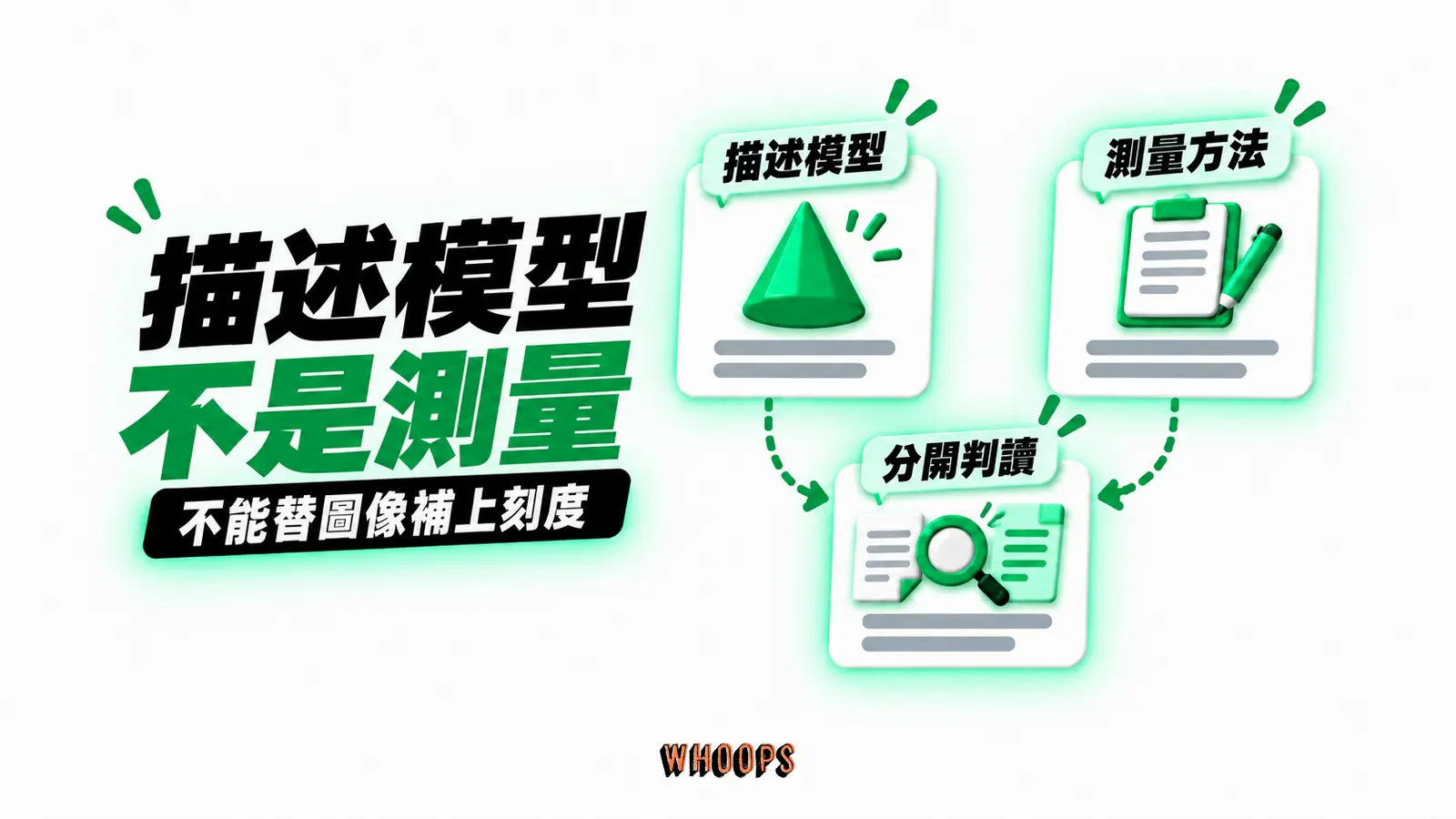描述模型,不是測量:描述模型、測量方法、分開判讀