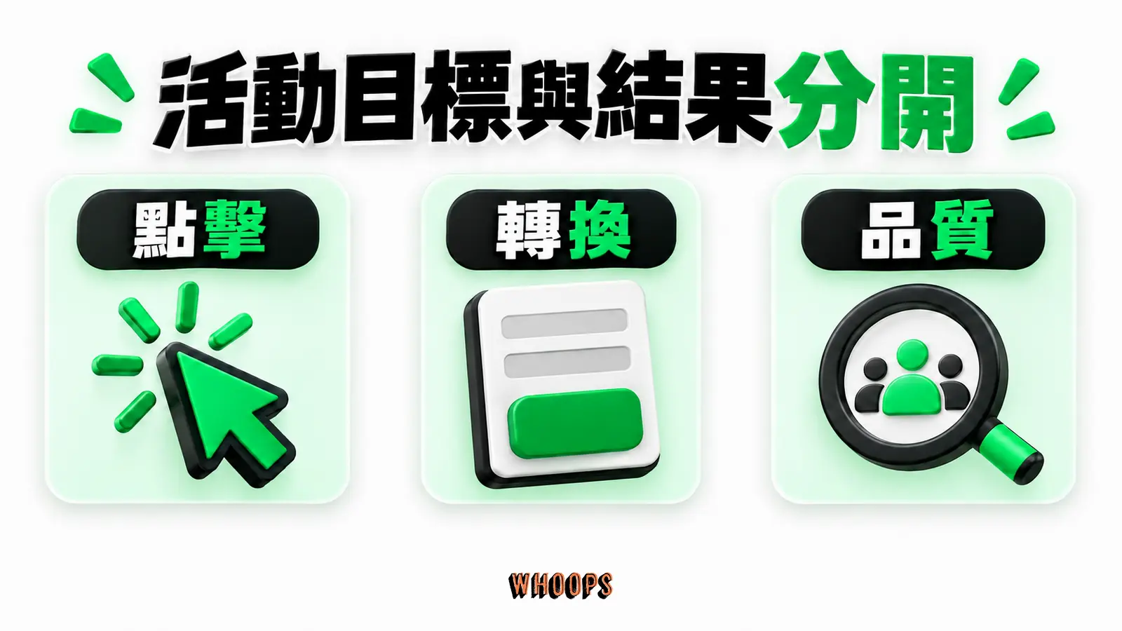 活動目標與結果分開:點擊、轉換、品質