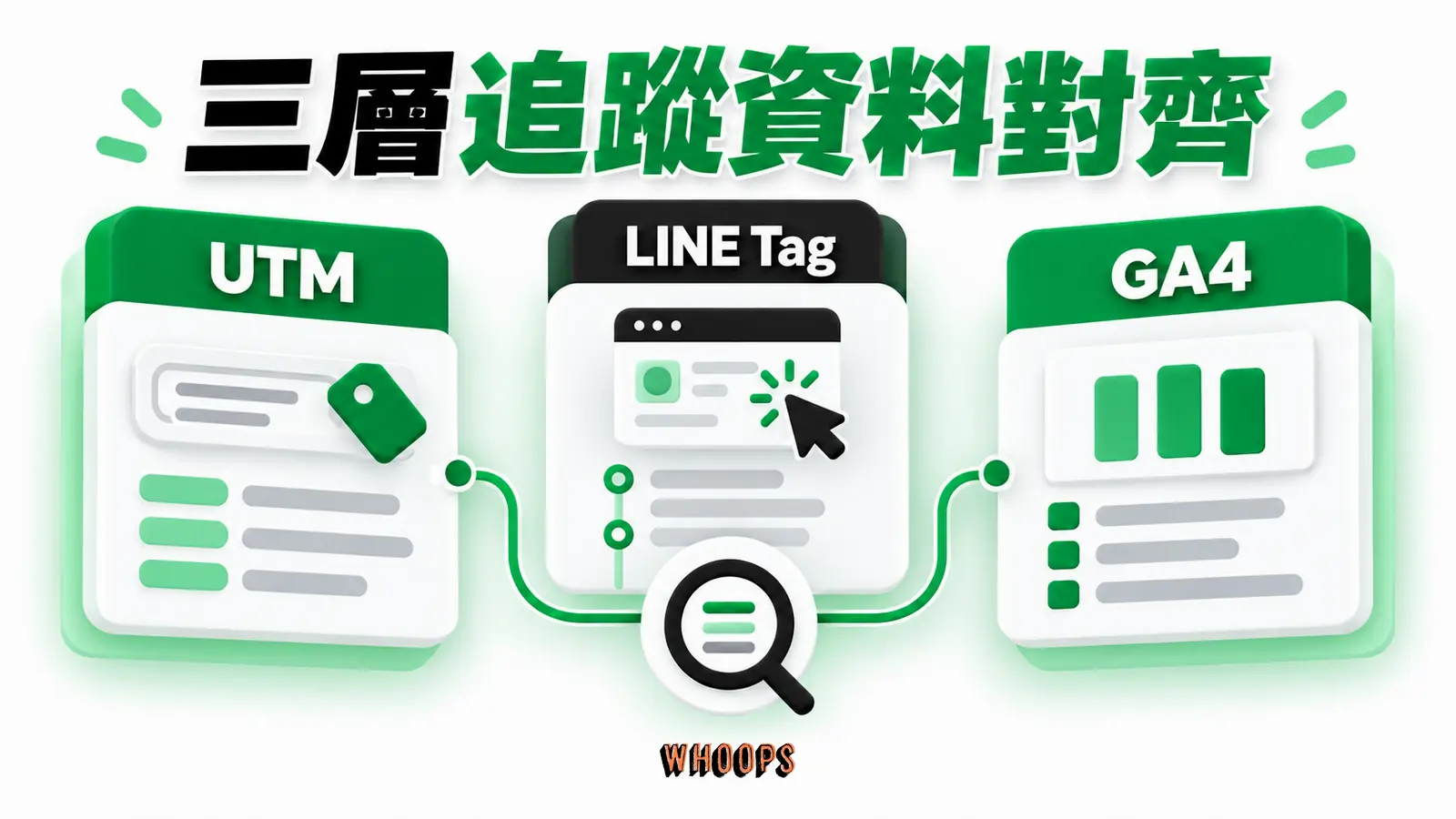 三層追蹤資料對齊:UTM、LINE Tag、GA4