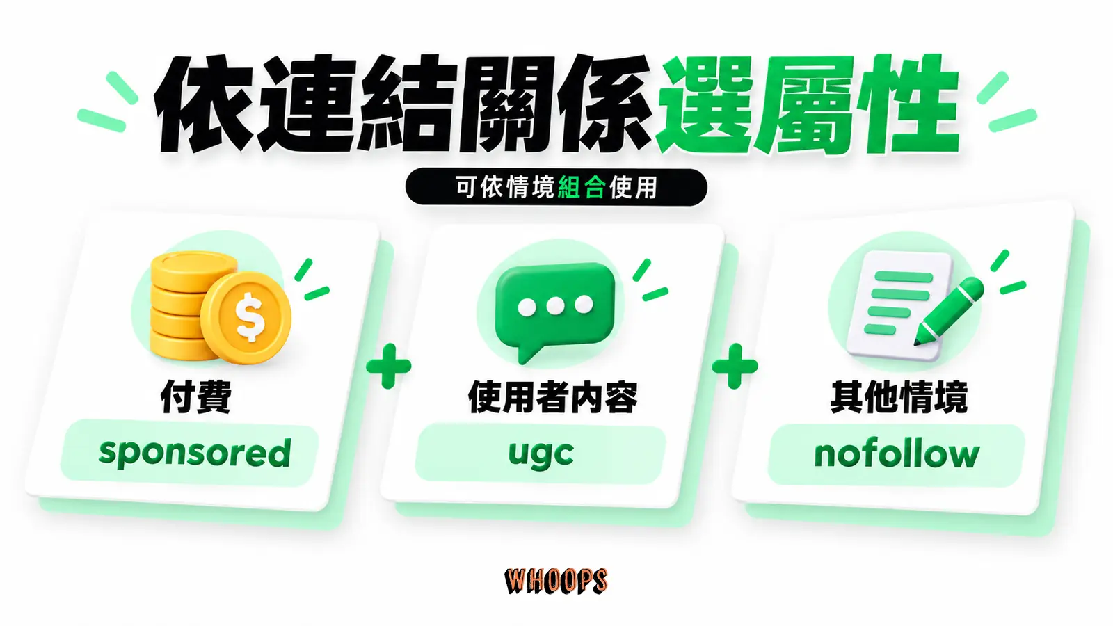 依連結關係選屬性：sponsored、ugc、nofollow