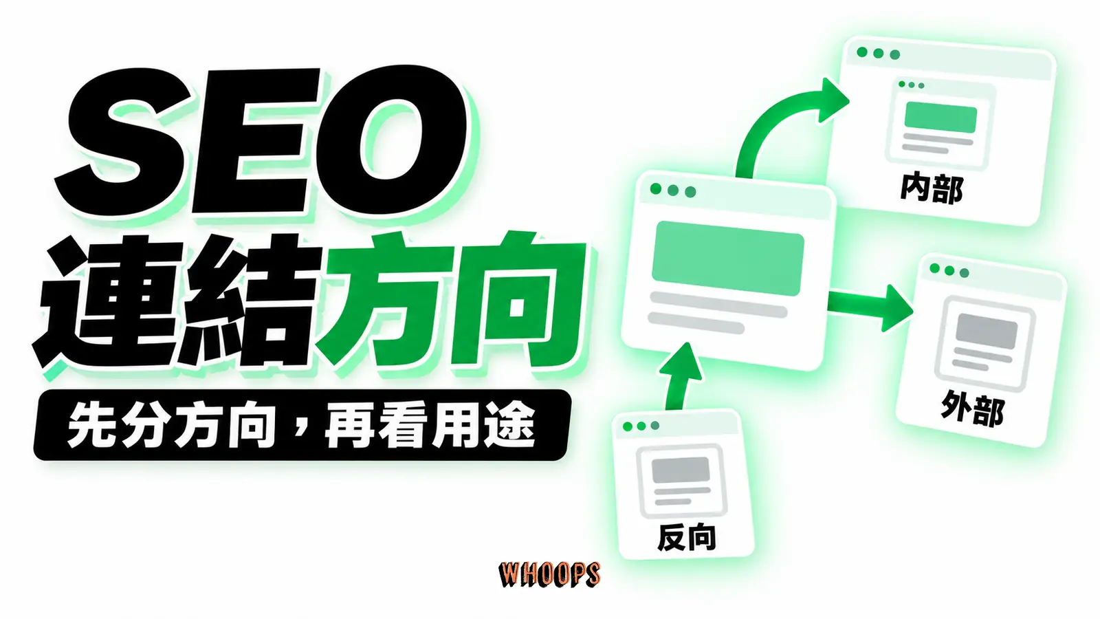 SEO連結方向看懂：內部、外部、反向