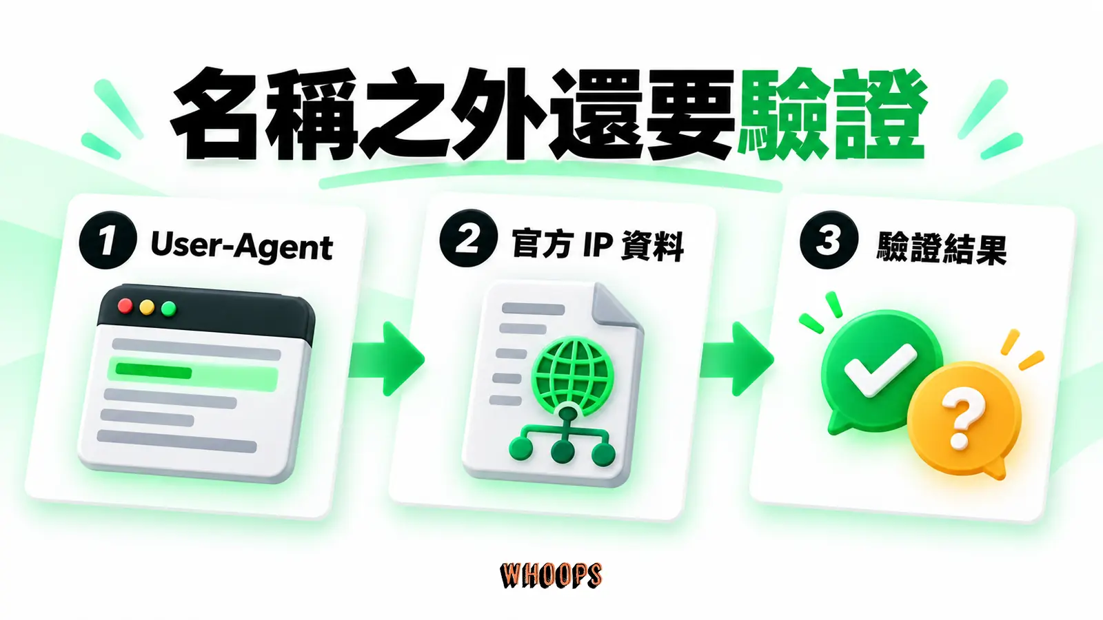 名稱之外還要驗證:User-Agent、官方IP資料、驗證結果