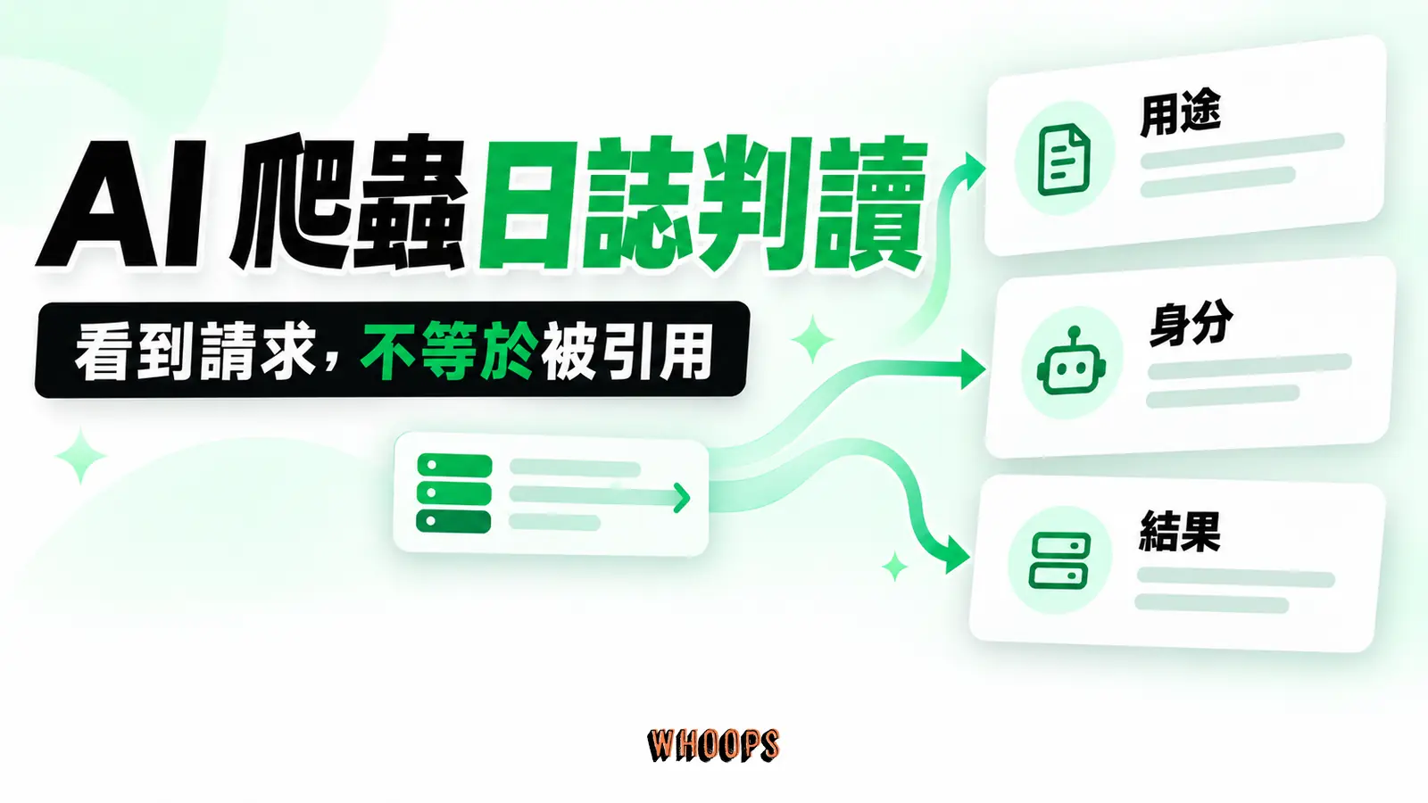 AI爬蟲日誌判讀 AI爬蟲日誌判讀:用途、身分、結果