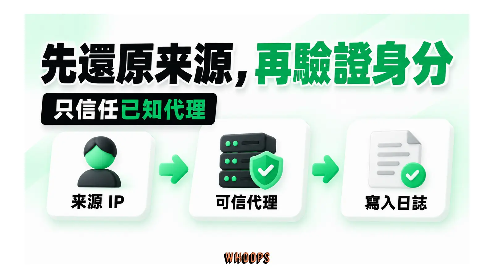 先還原來源,再驗證身分:只信任已知代理