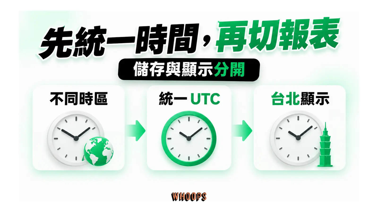 先統一時間,再切報表:儲存與顯示分開