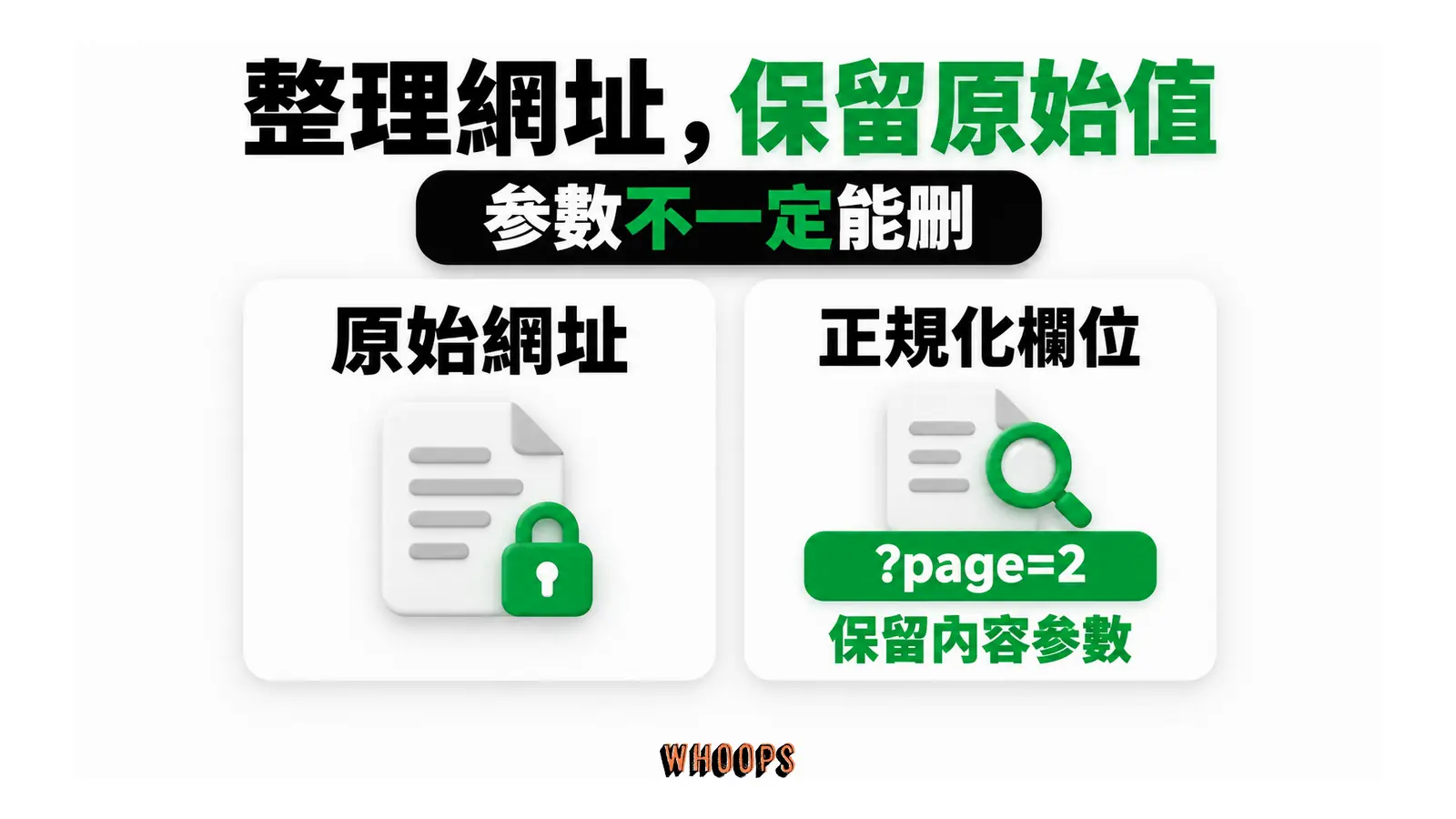 整理網址,保留原始值:參數不一定能刪