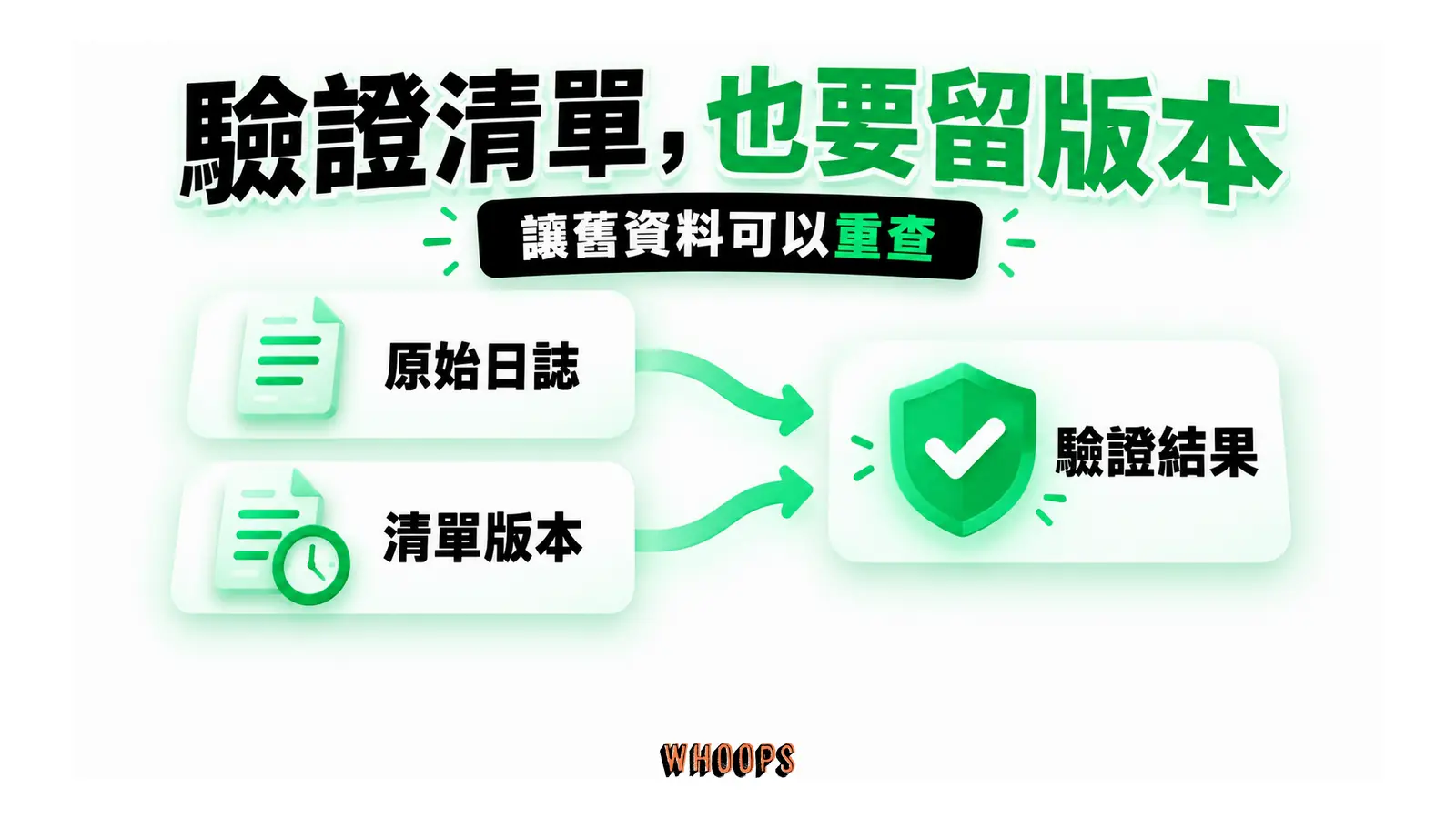 驗證清單,也要留版本:讓舊資料可以重查