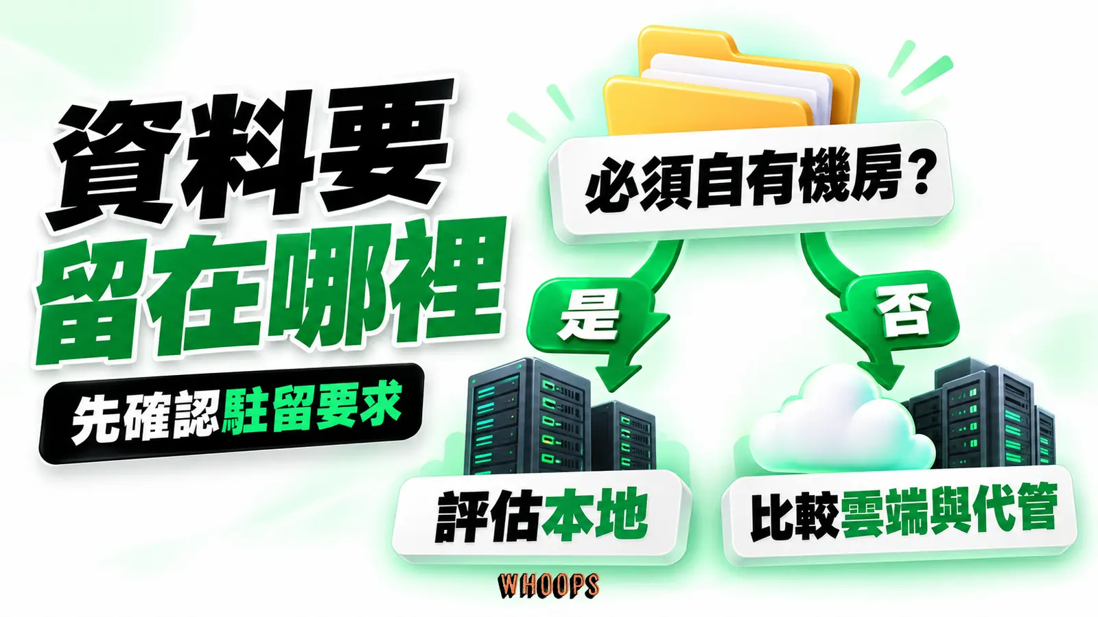 決策先問是否必須留自有機房,再分流至本地評估或雲端與代管比較。