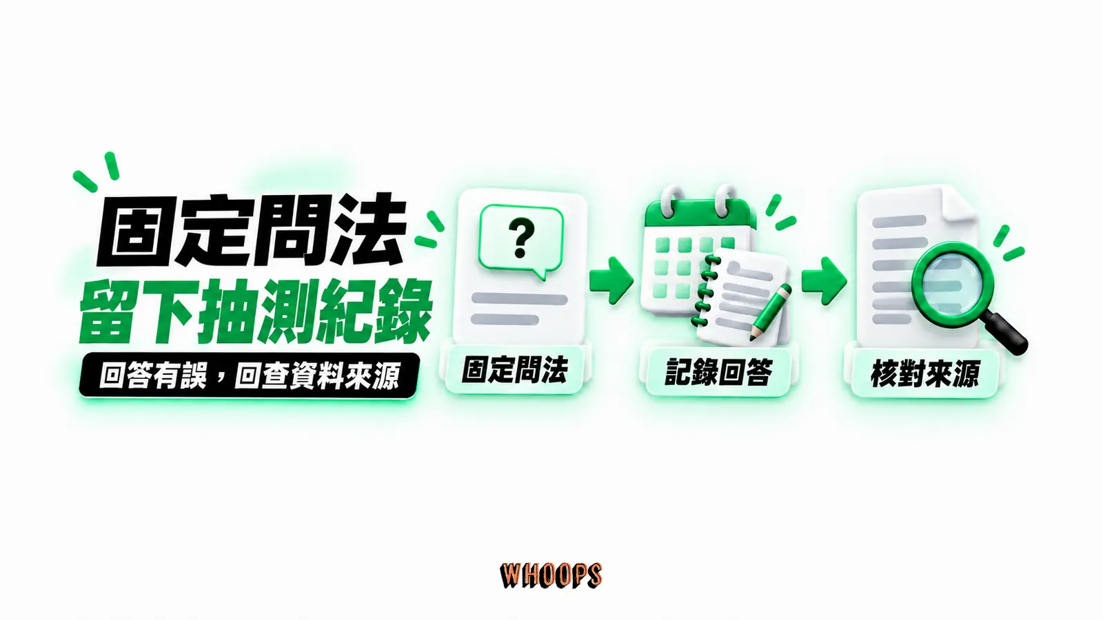 固定問法留下抽測紀錄：固定問法、記錄回答、核對來源