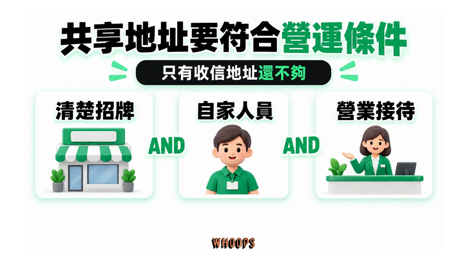 共享地址要符合營運條件：只有收信地址還不夠