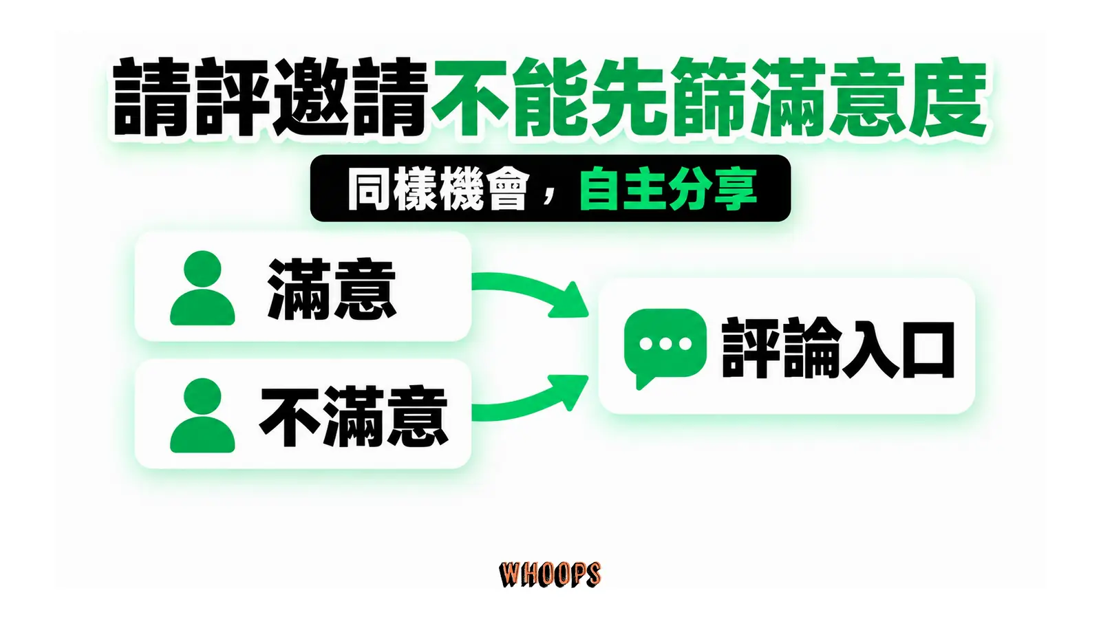 請評邀請不能先篩滿意度：同樣機會，自主分享
