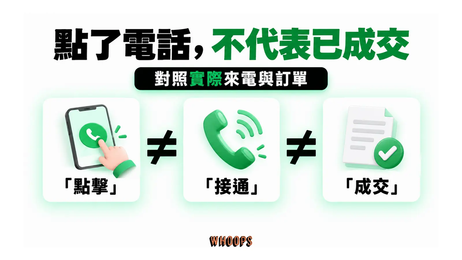點了電話，不代表已成交：對照實際來電與訂單