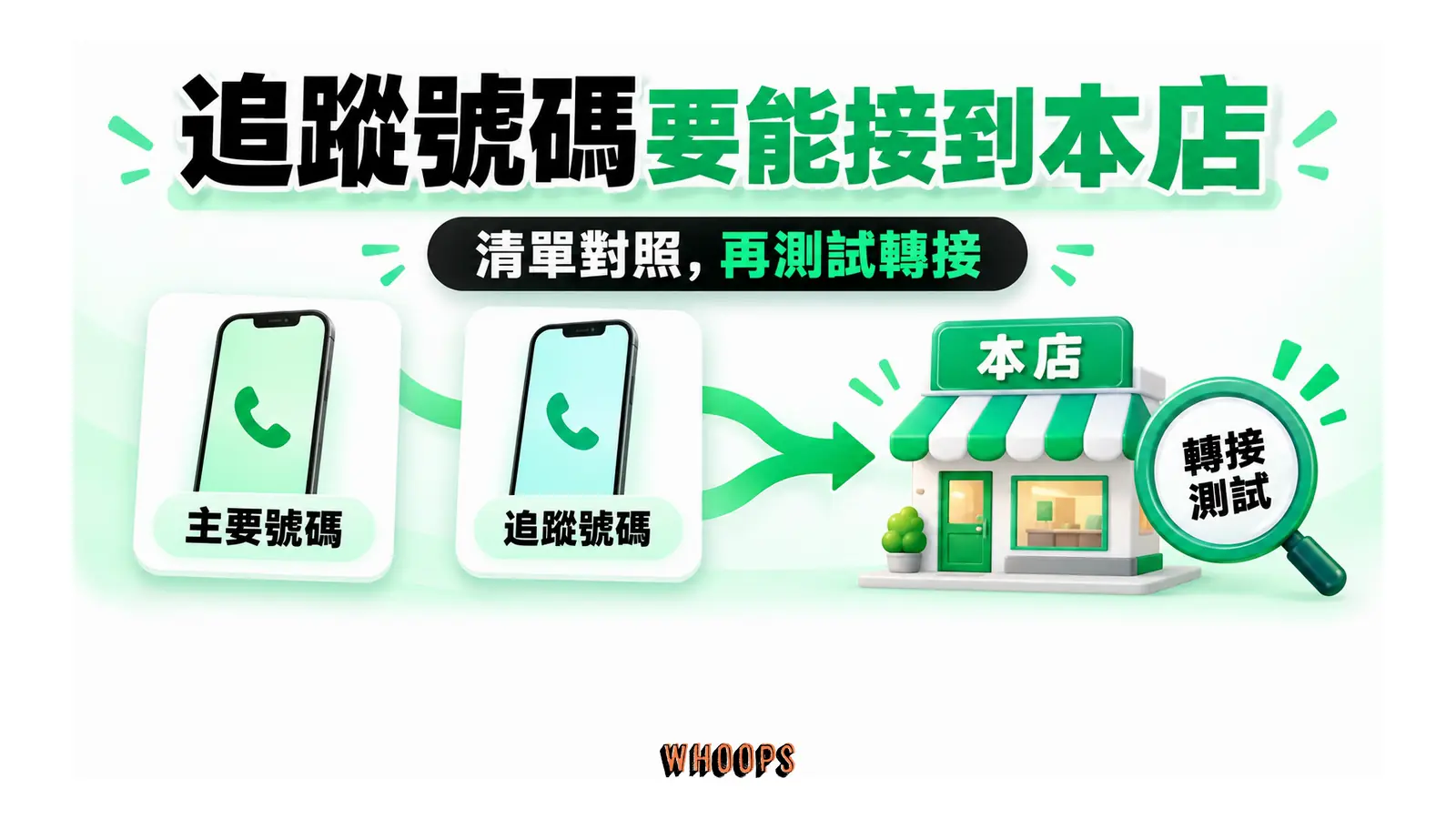追蹤號碼要能接到本店：清單對照，再測試轉接