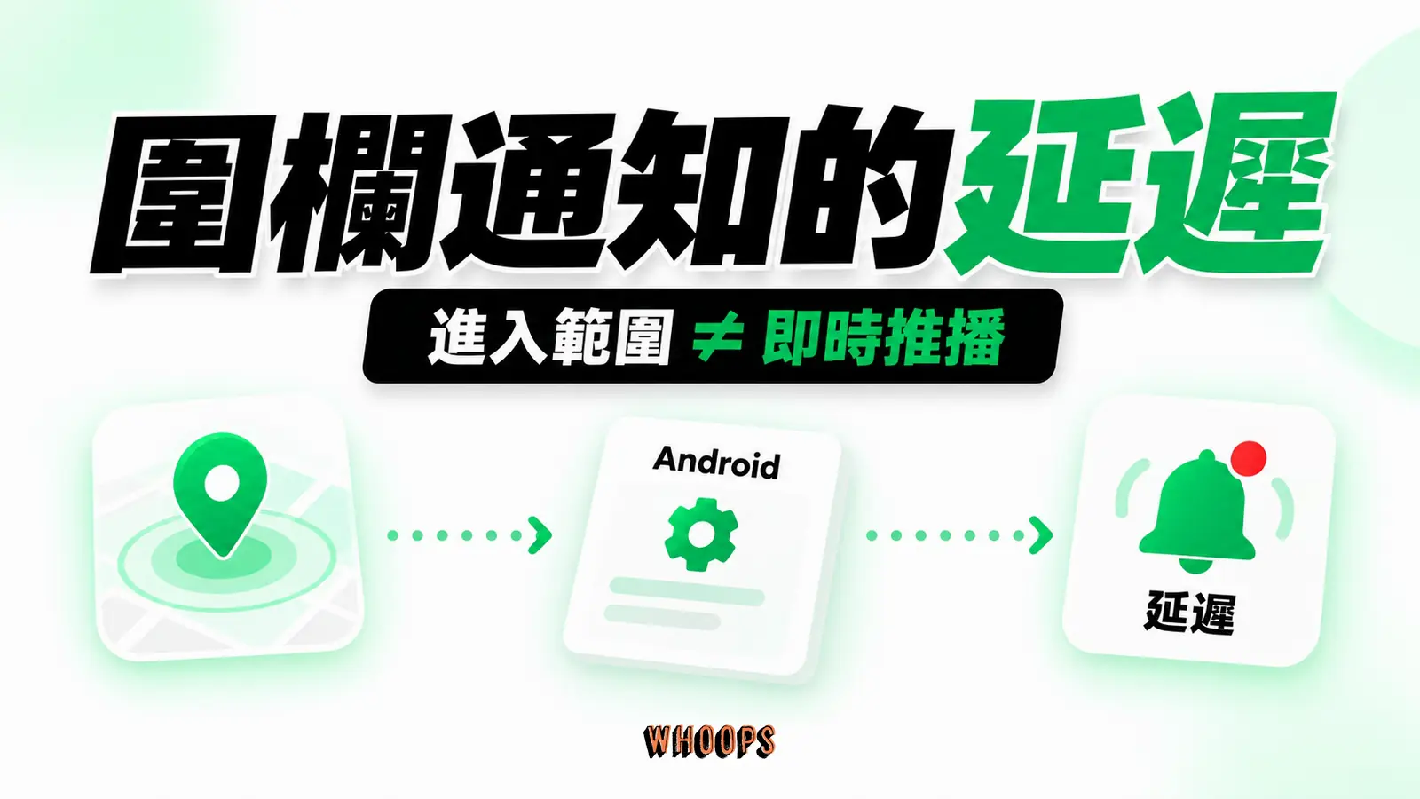 圍欄通知的延遲資訊圖:地理圍欄的時間軸,裝置進入後還需背景系統處理,不能當成即時到店訊號。圖內短標籤為「Android」、「延遲」,不填入未經核實的成效數字。