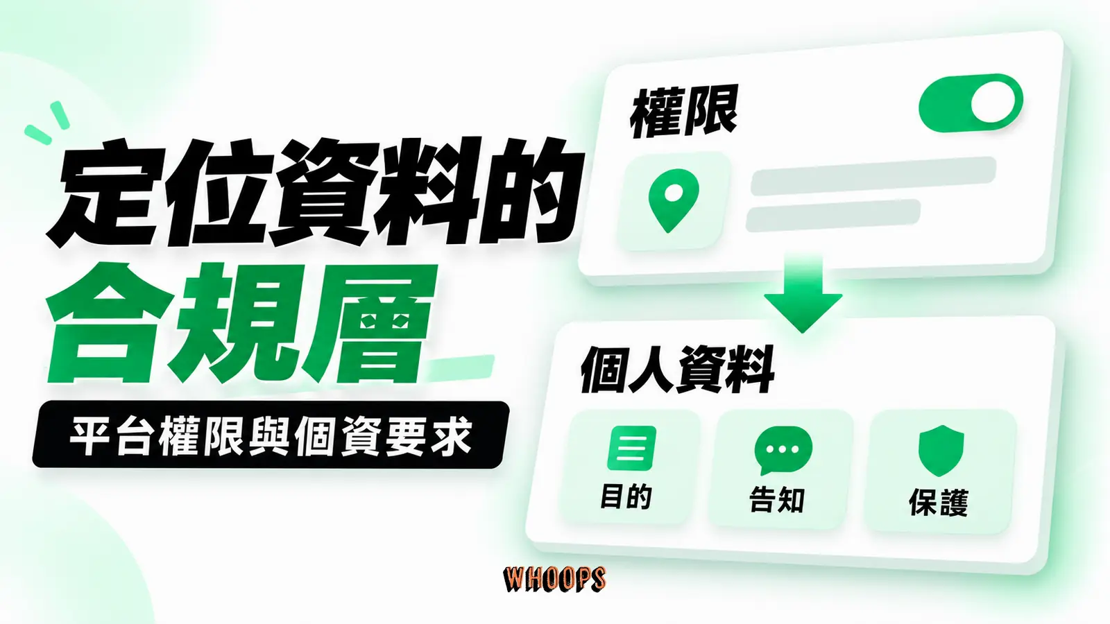 定位資料的合規層資訊圖:平台權限與台灣個人資料法的雙層審核圖,標示目的、告知與保護。圖內短標籤為「權限」、「個人資料」,不填入未經核實的成效數字。
