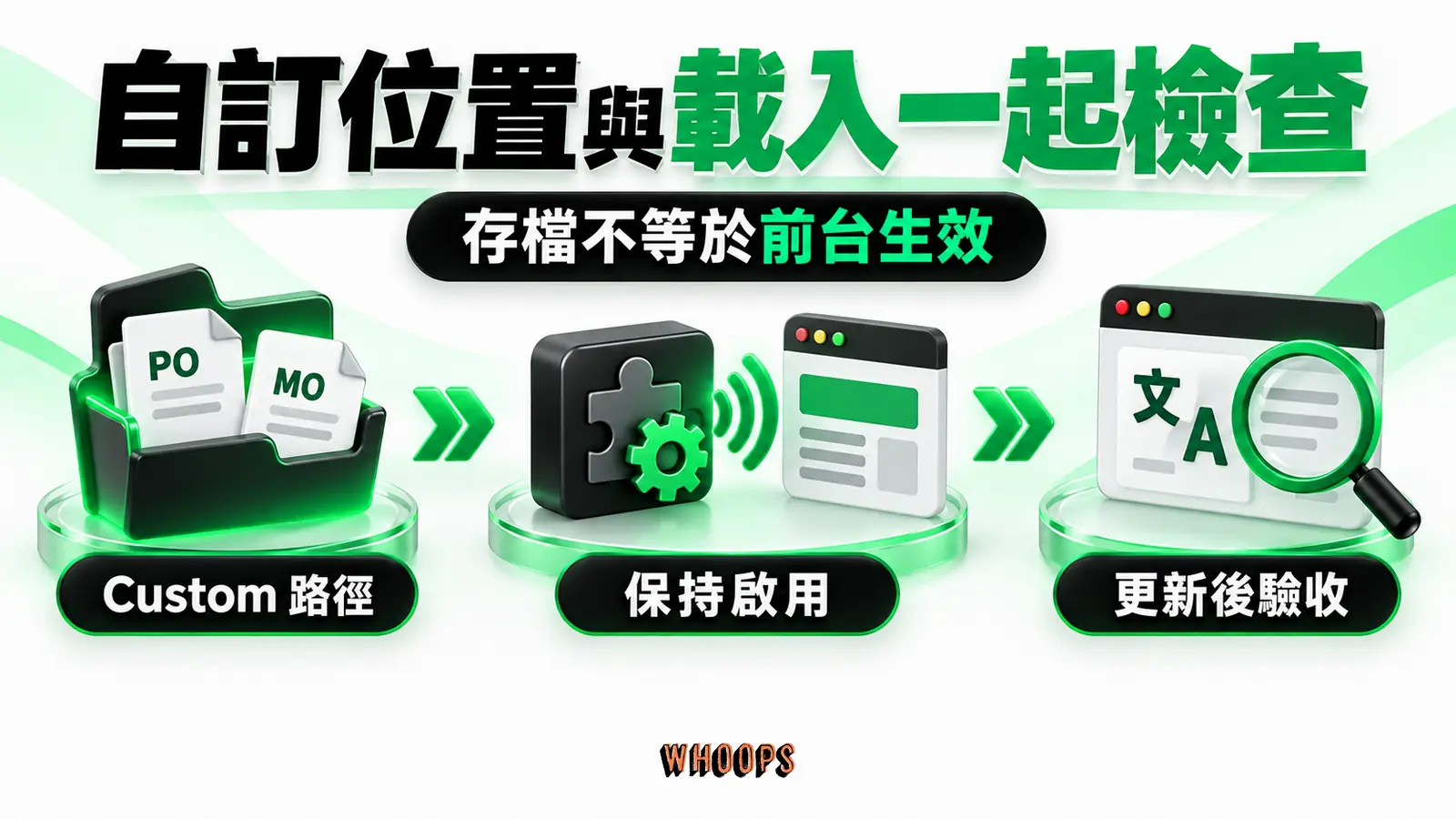 自訂位置與載入一起檢查:Custom 路徑、保持啟用、更新後驗收