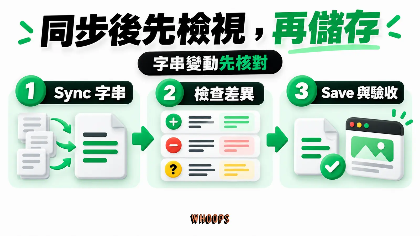 同步後先檢視,再儲存:Sync 字串、檢查差異、Save 與驗收