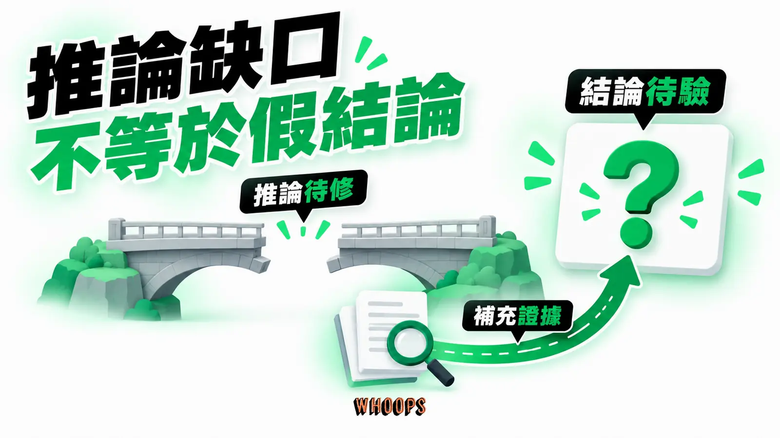 推論缺口不等於假結論:推論待修、結論待驗、補充證據的概念示意