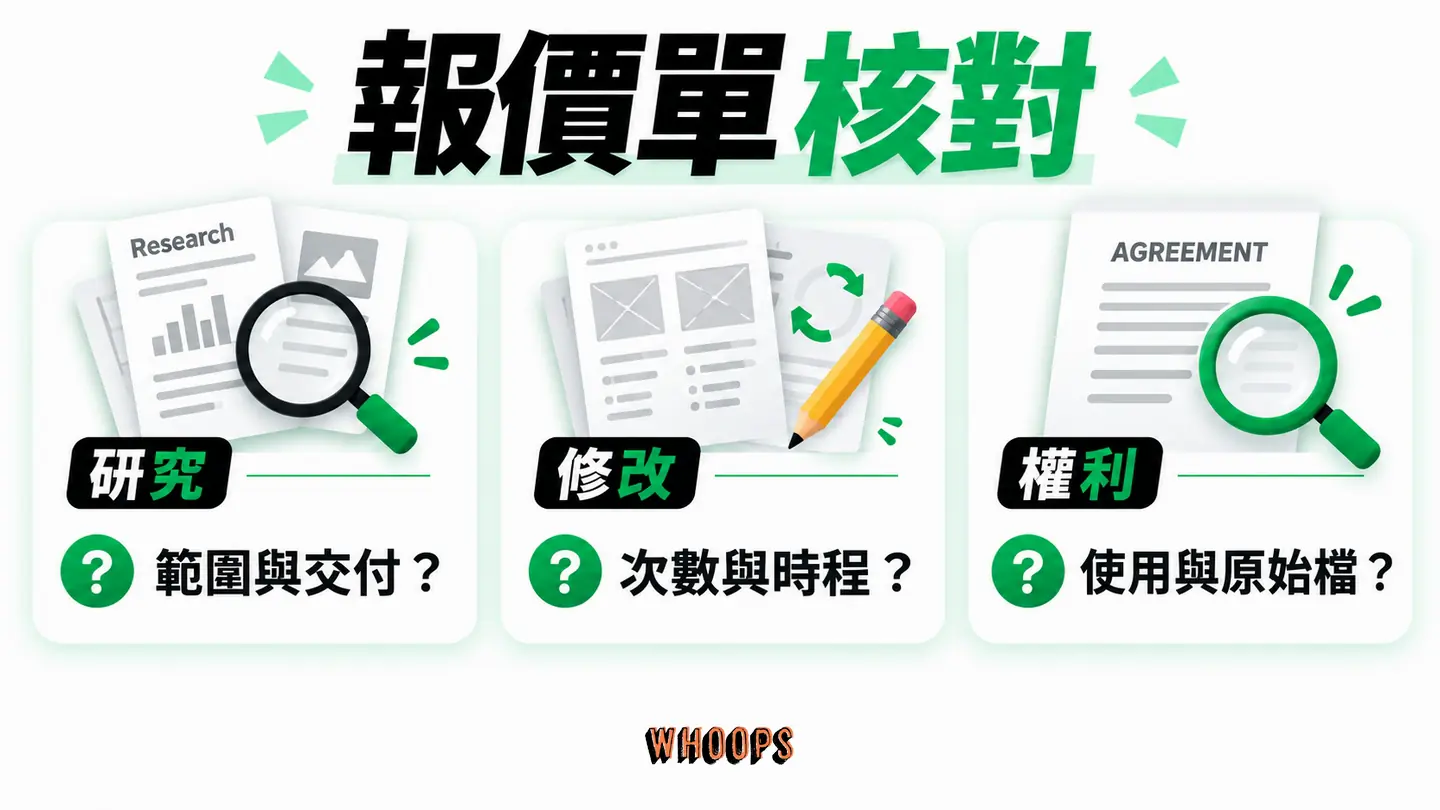 報價單核對:研究、提案、修改、檔案與權利條款逐項列出。