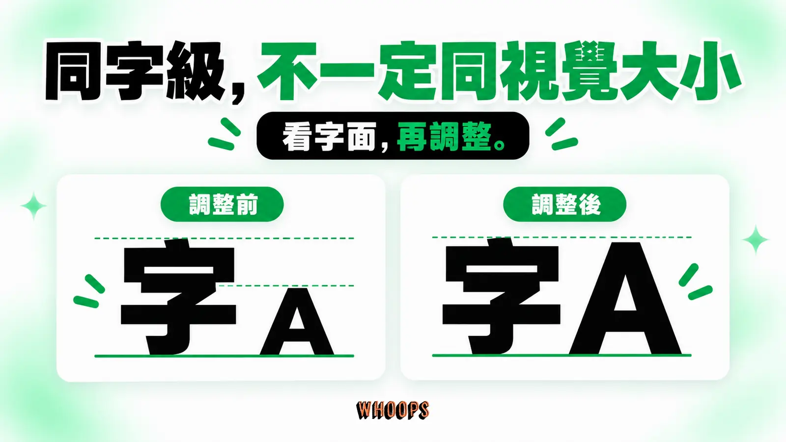 中英文字即使用相同字級,實際字面大小與視覺重量仍可能不同。