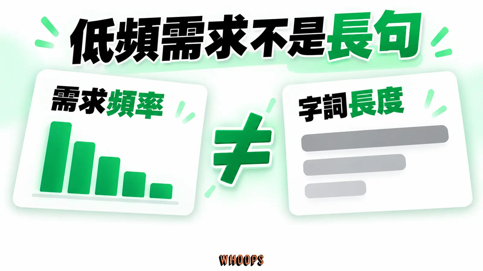 低頻需求不是長句:需求頻率、字詞長度