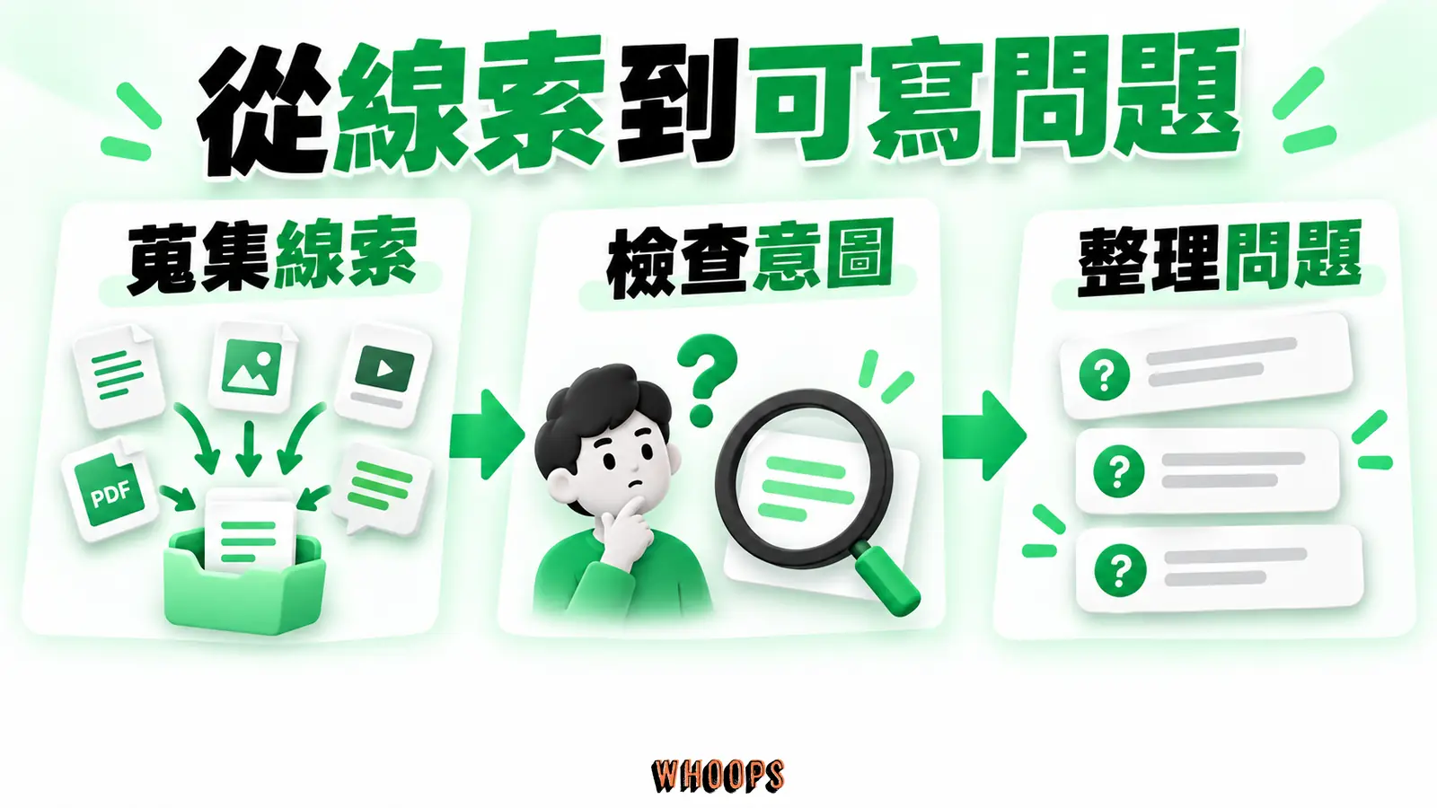 從線索到可寫問題:蒐集線索、檢查意圖、整理問題