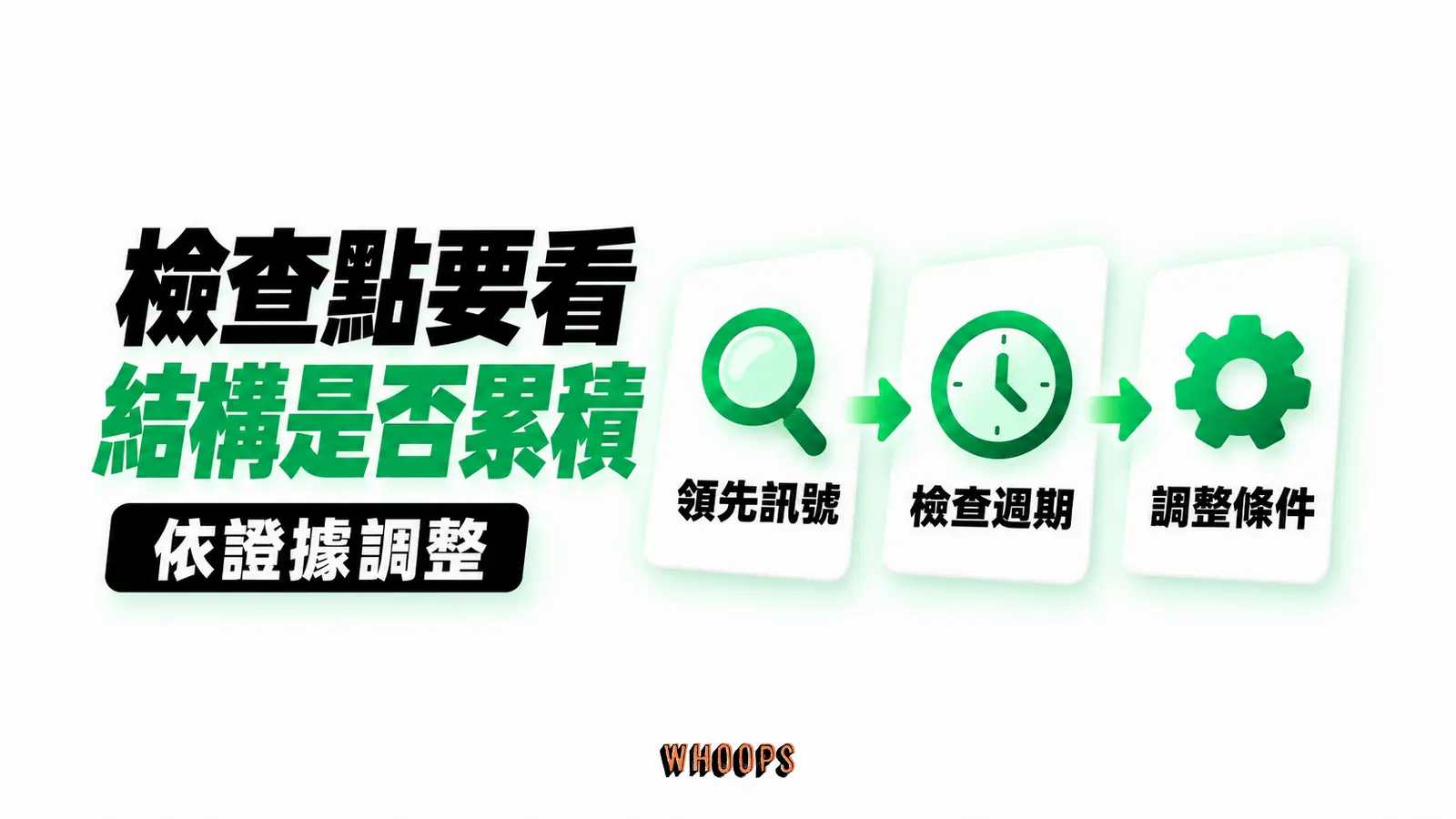 檢查點要看結構是否累積:領先訊號、檢查週期、調整條件