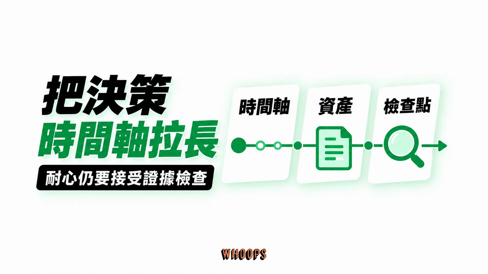 把決策時間軸拉長 把決策時間軸拉長:時間軸、資產、檢查點