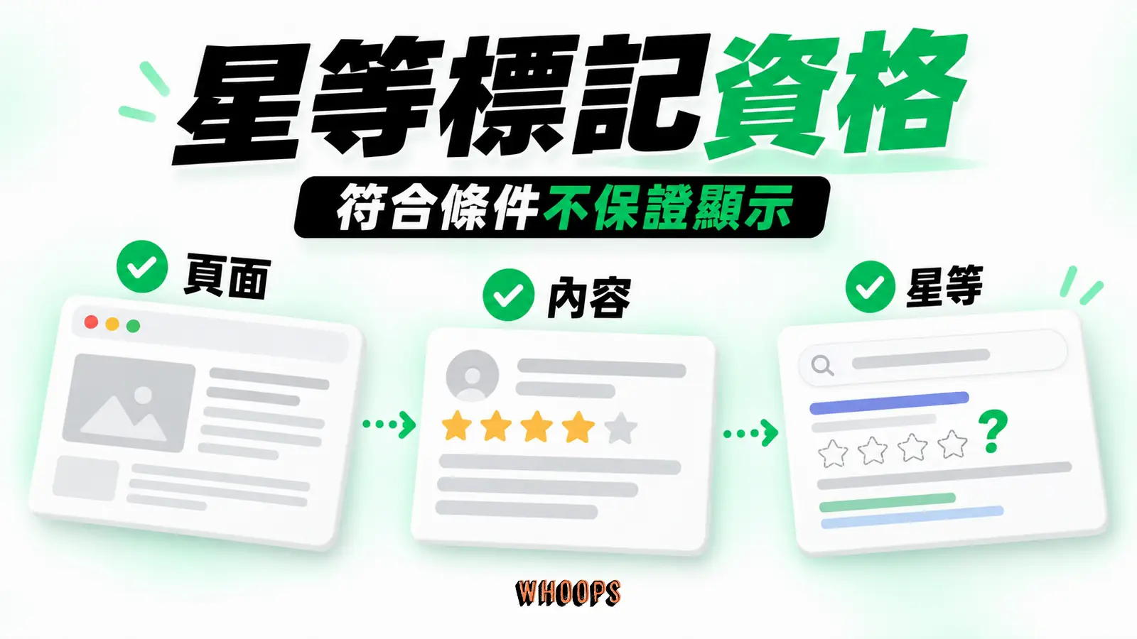 對照合格頁面、可見內容與不保證顯示星等的搜尋結果限制。