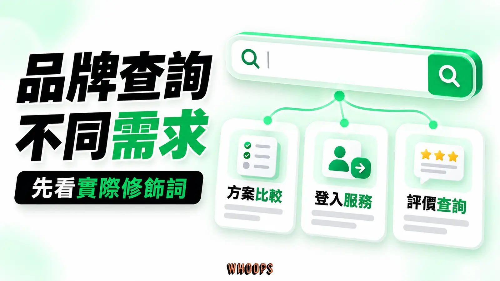 搜尋品牌名可能是要比較方案、登入服務或查評價,需看完整查詢。